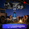 Bug Zapper Outdoor & Indoor,Cordless Portable Mosquito Zapper with Rechargeable 4800mAh Battery & Auto On/Off,Mosquito Repellent Outdoor Patio,Electric Fly Trap for Camping,Kitchen,Backyard,Patio